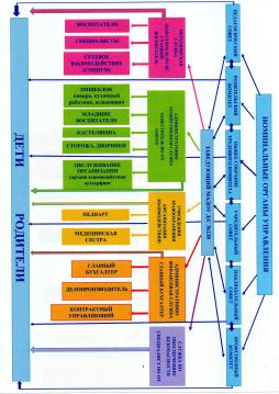 Схема административного управления